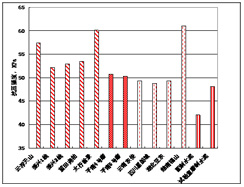 水泥立磨機 水泥立磨機